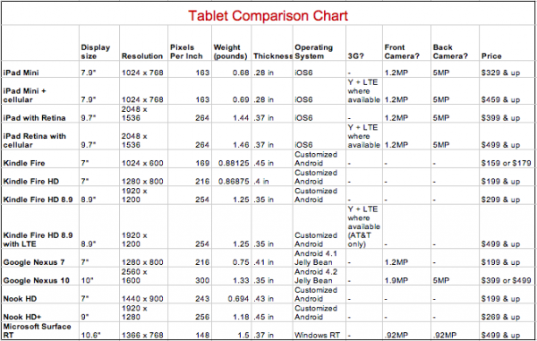 tablet comparison chart buying guide