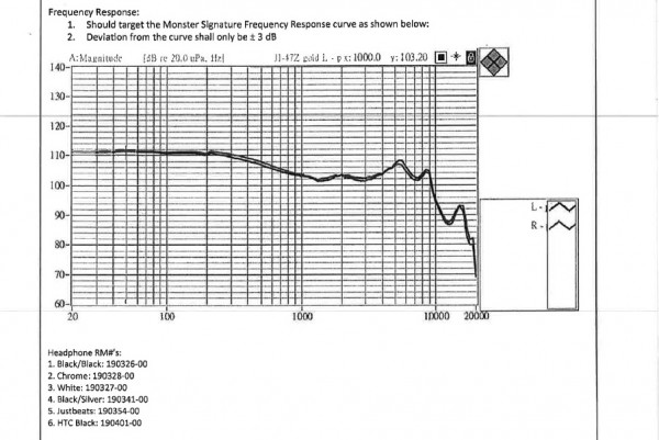 Monster's original Beats Audio headphone response diagrams. Source: Gizmodo