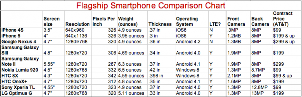 Black Friday Smartphone Shopping Guide Comparison Chart