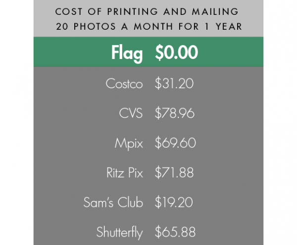 flag app kickstarter cost comparison-2